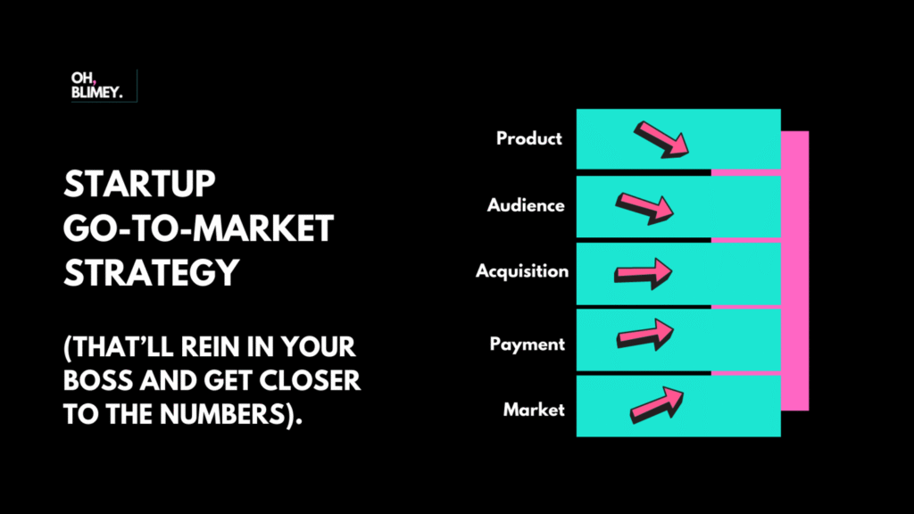 How to Build a Go-to-Market Strategy for Your Startup