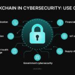Blockchain for IoT Security