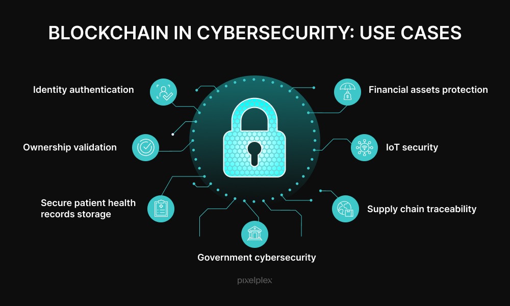 Blockchain for IoT Security