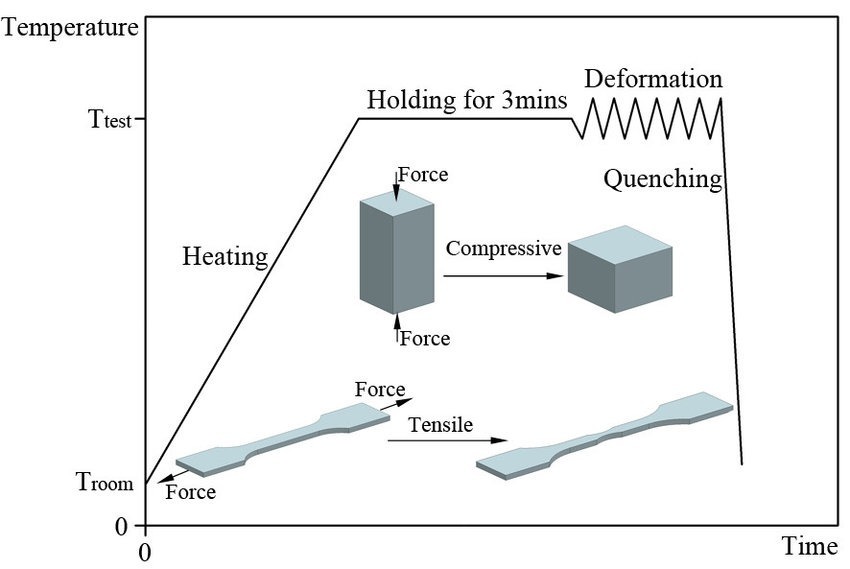 Overview of Tensile