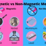 Is Silver Magnetic or