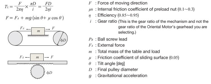 Conveyor Belt