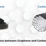 Between Graphene