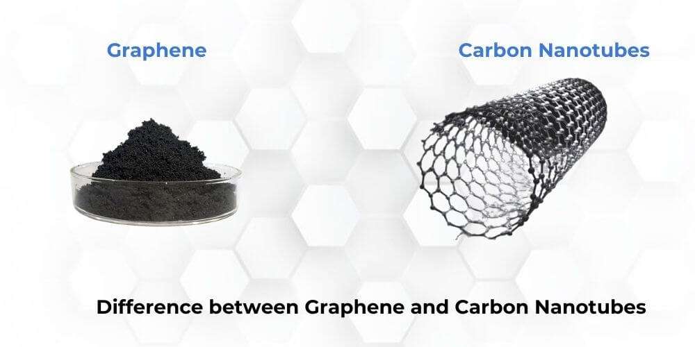 Between Graphene