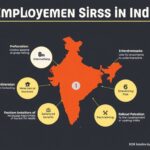 Employment Risks in India