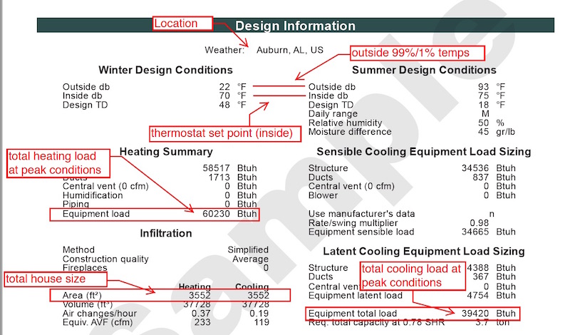 Understanding the Importance of Manual J Load Calculations in HVAC Design